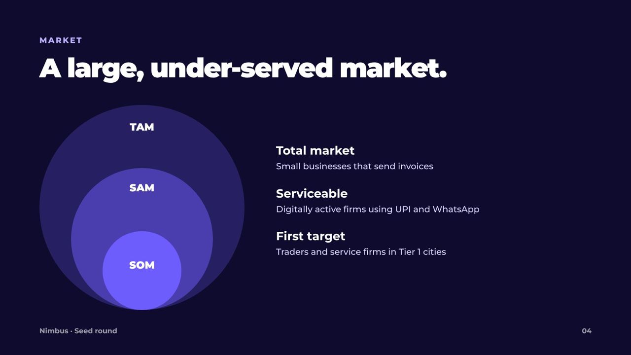 Nimbus · Seed investor deck slide 4